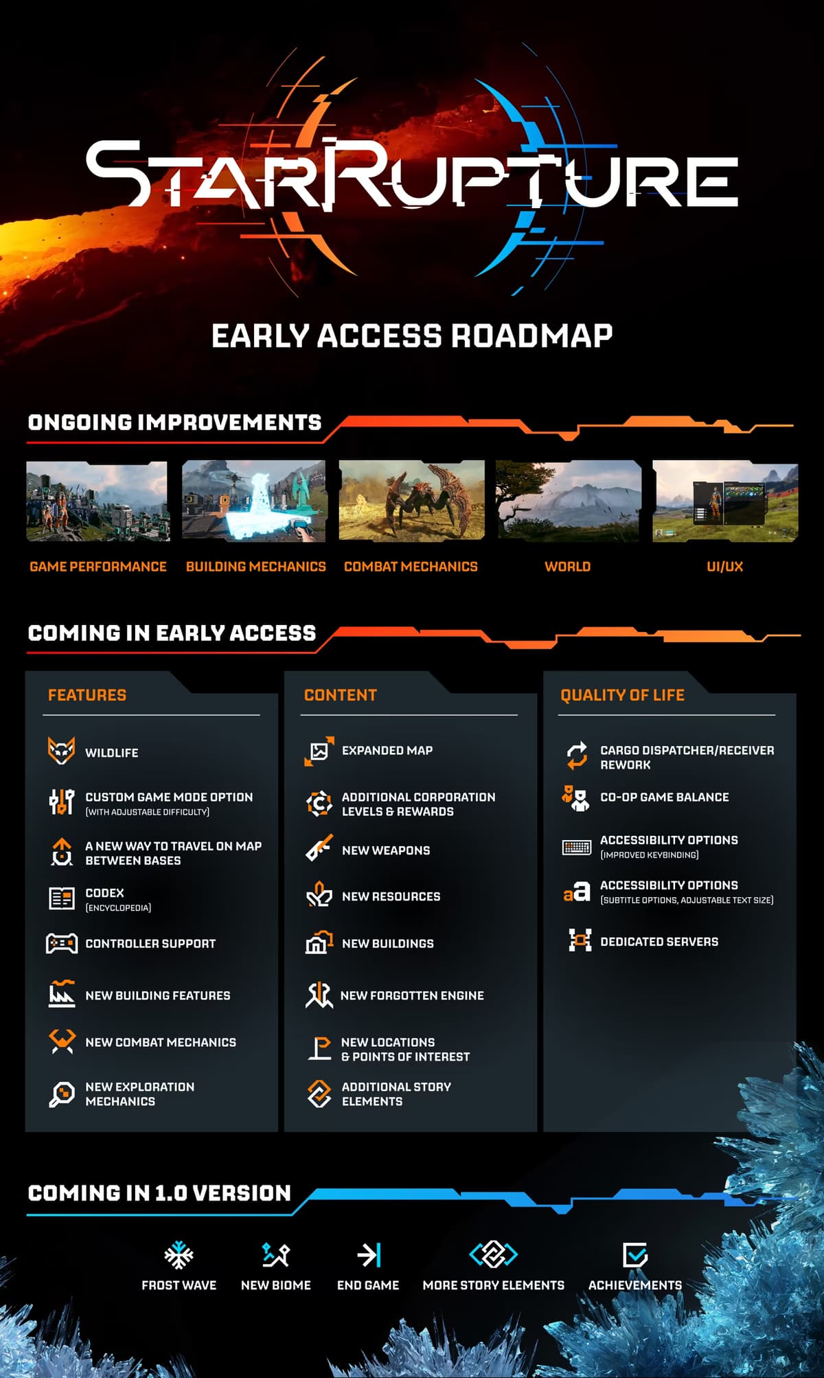 Star Rupture Early Access Roadmap